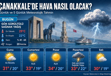 Çanakkale Güne Yağmur iİe Uyandı 